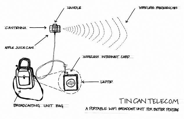 Tin Can Telecom